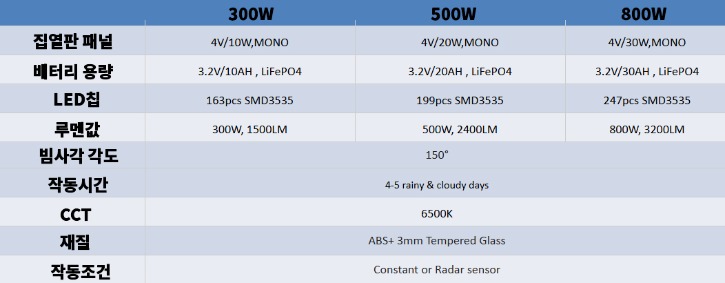 태양광가로등 (1).jpg